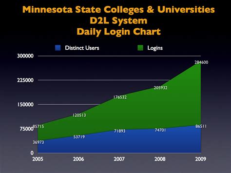 snsu lms login|d2l southwest minnesota.
